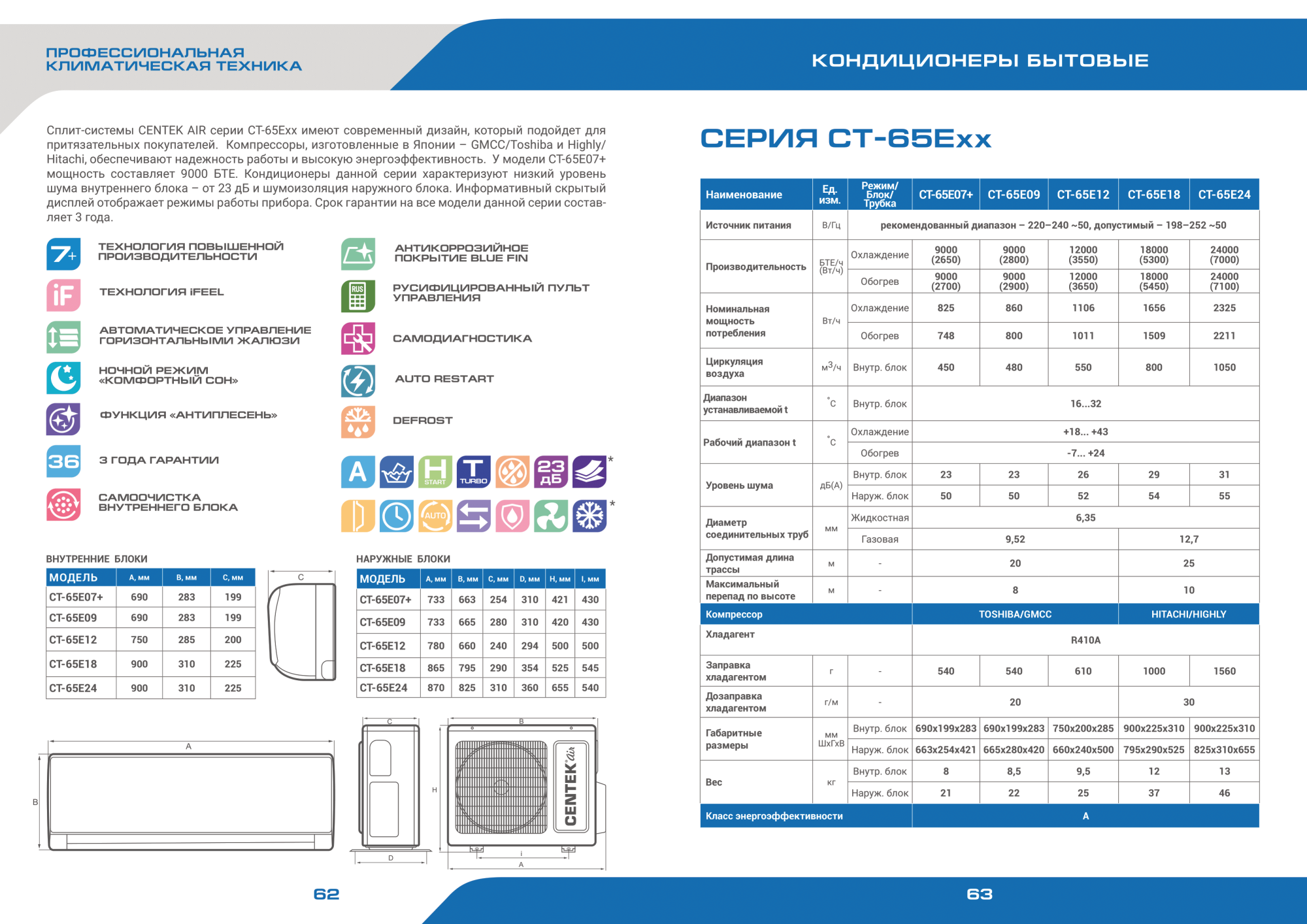 Кондиционер Centek 65E24
