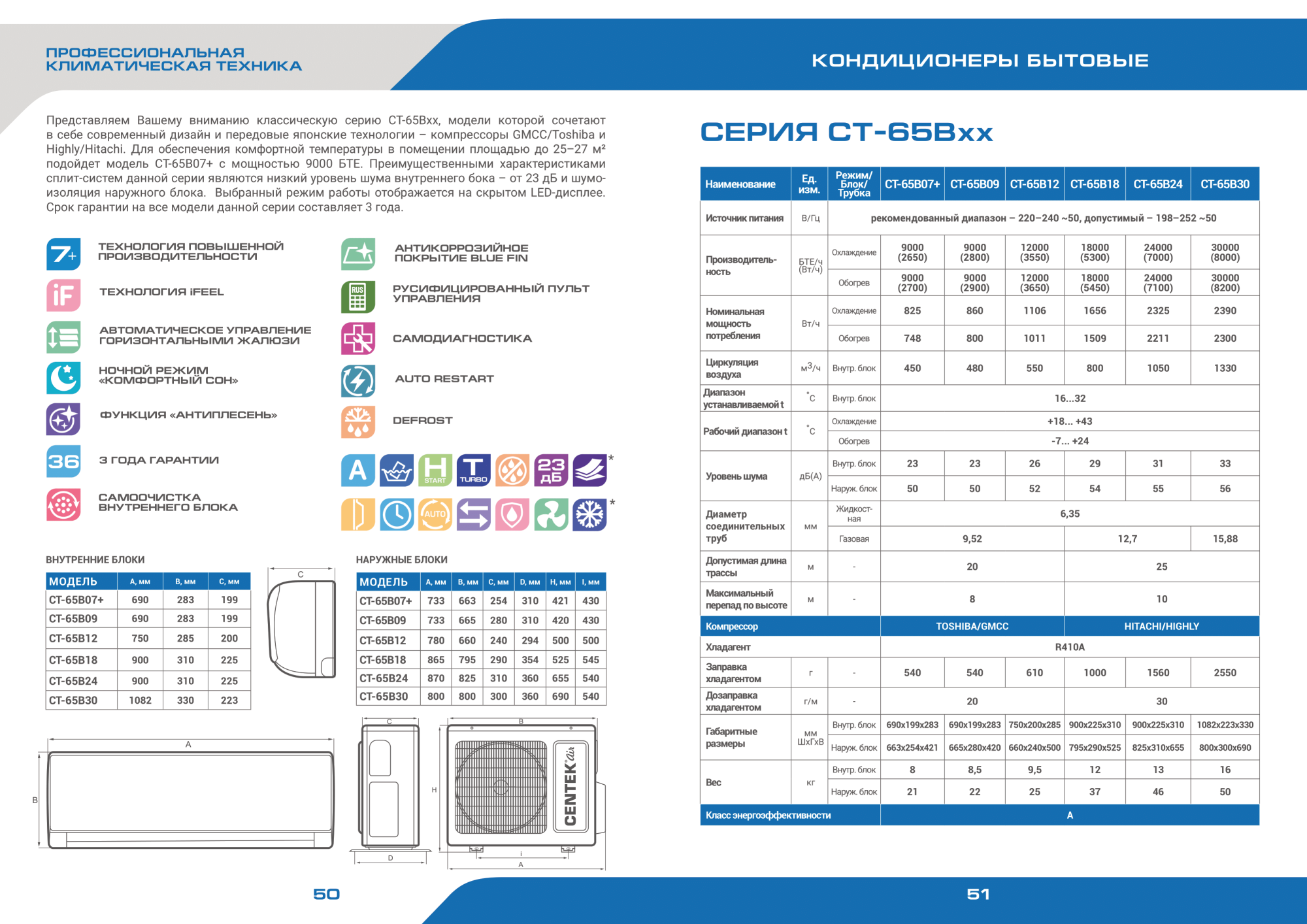 Кондиционер Centek 65B09