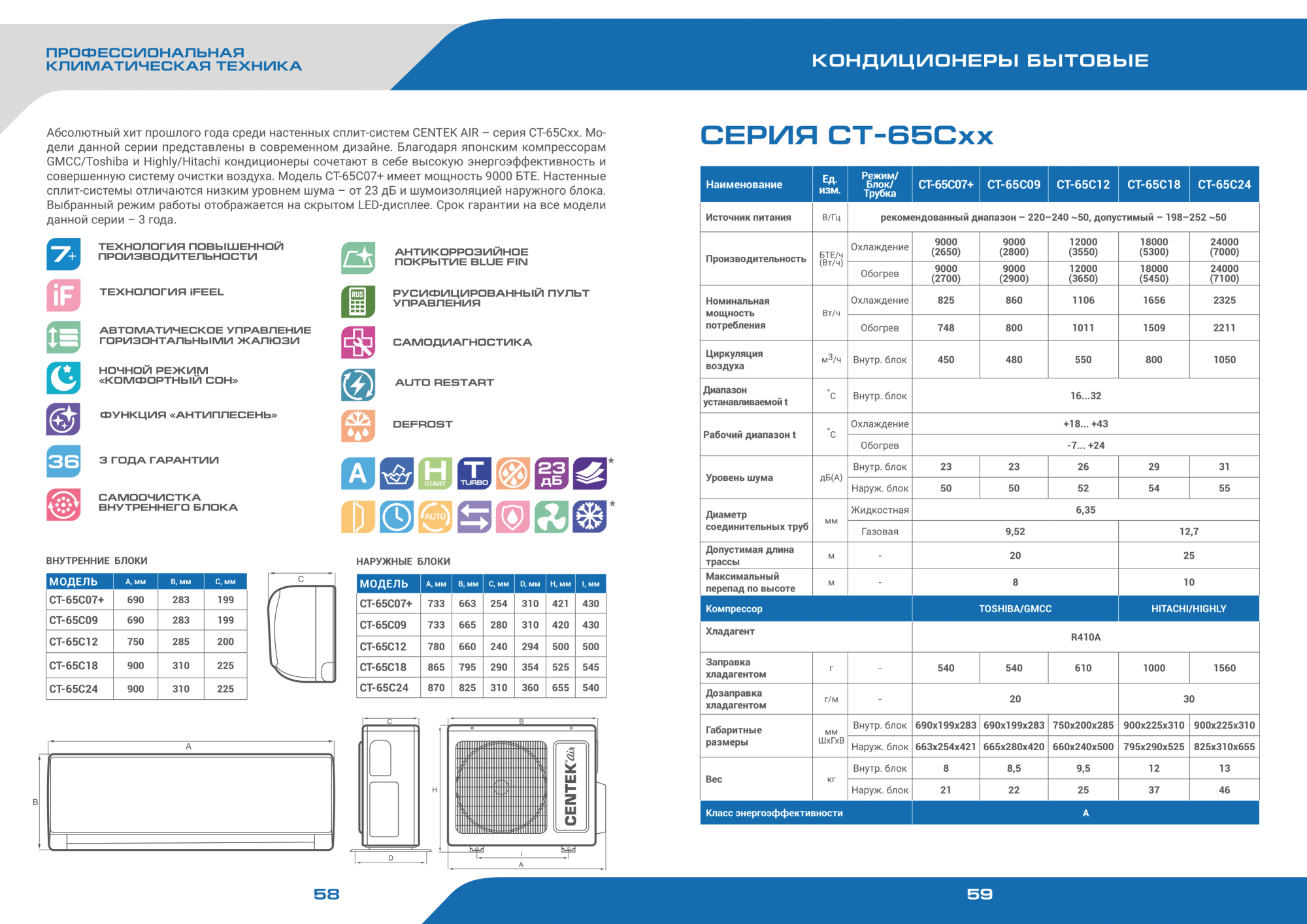 Кондиционер Centek 65C18