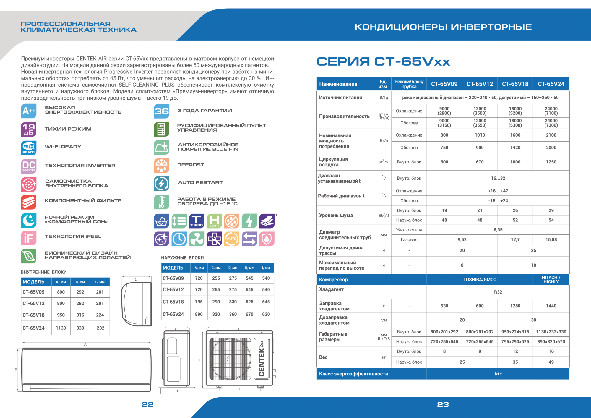 Кондиционер Centek 65V18