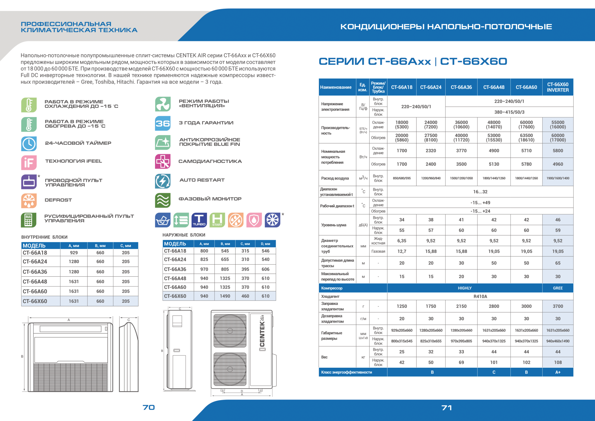 Кондиционер напольно-потолочный Centek 66А36